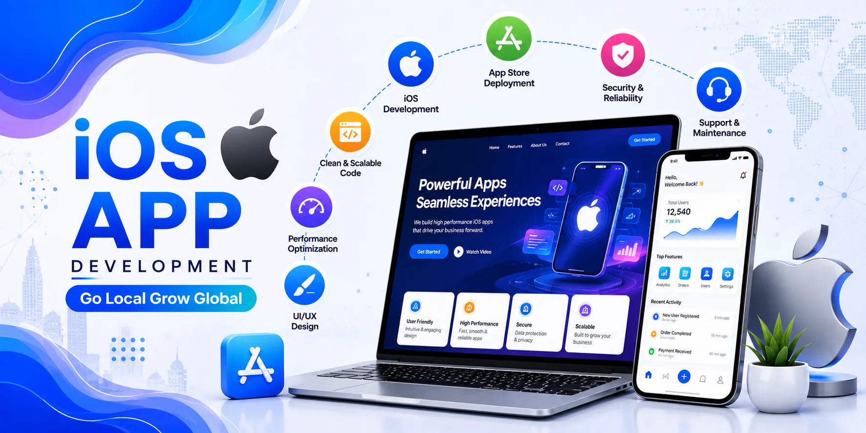 ios